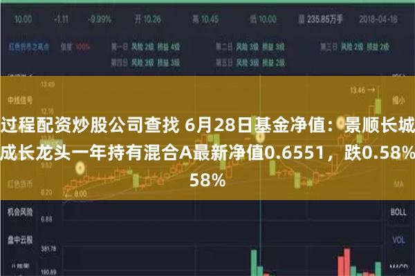 过程配资炒股公司查找 6月28日基金净值：景顺长城成长龙头一年持有混合A最新净值0.6551，跌0.58%