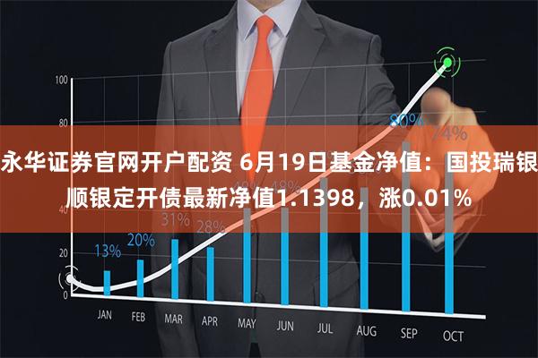 永华证券官网开户配资 6月19日基金净值：国投瑞银顺银定开债最新净值1.1398，涨0.01%