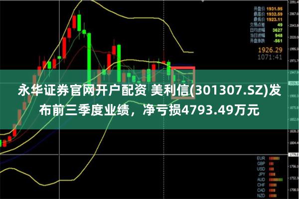永华证券官网开户配资 美利信(301307.SZ)发布前三季度业绩，净亏损4793.49万元
